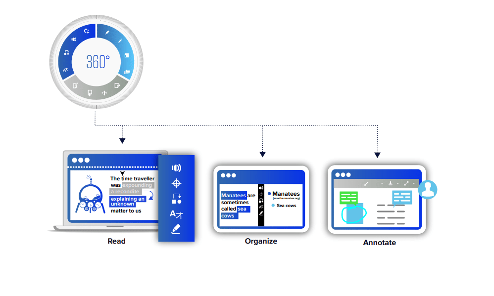 Snap&Read Components Image